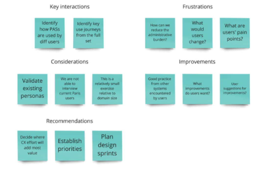 Client questions, frustrations, and recommendations diagram